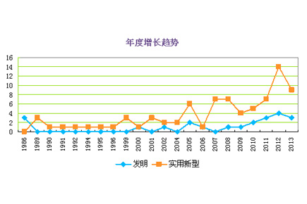 K8·凯发(中国区)官方网站_产品1158